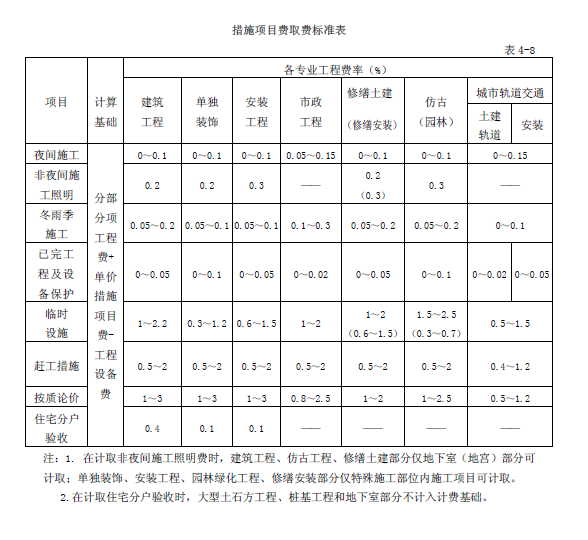 临时设施