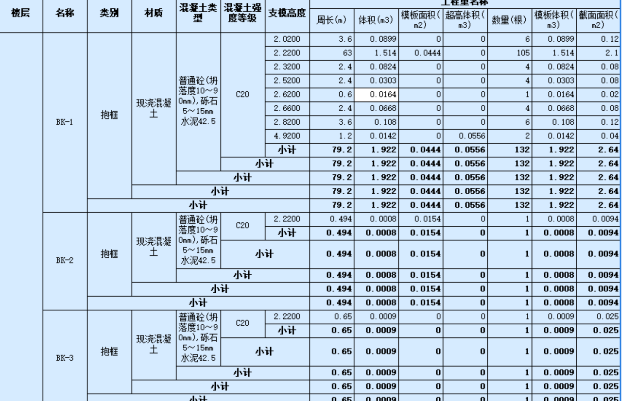 算量