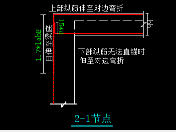 梁锚固