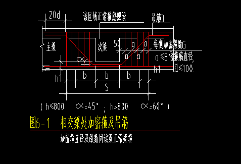 吊筋