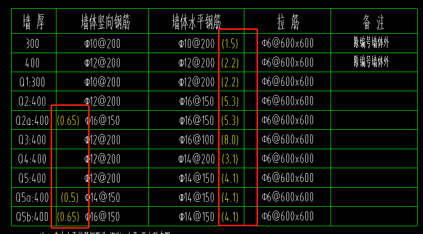 标注