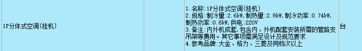 定额