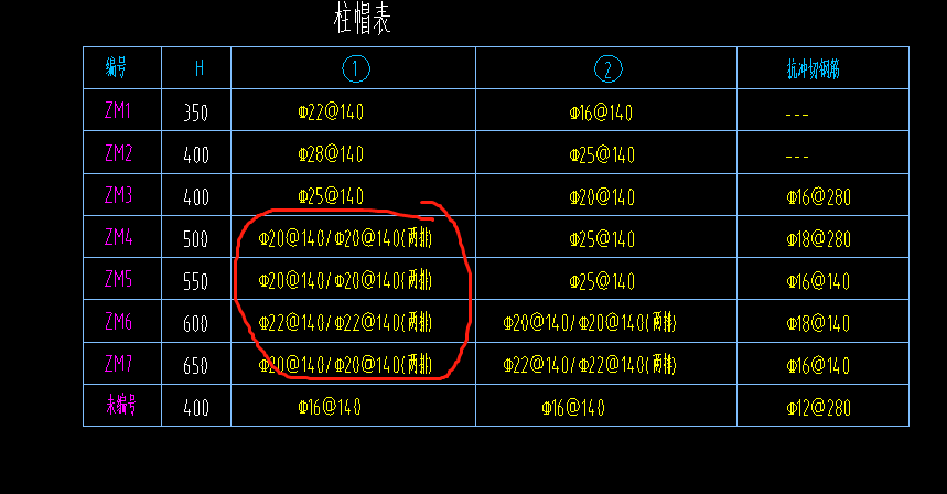 双排钢筋