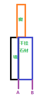 建筑面积