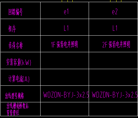 配电箱