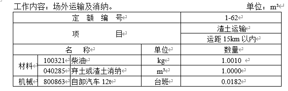 运距