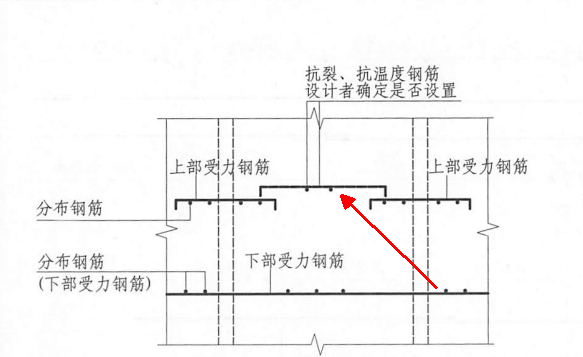 双层双向