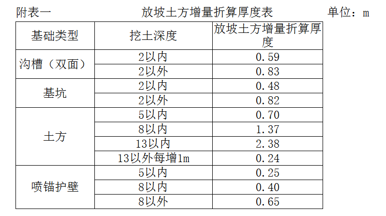 边坡支护