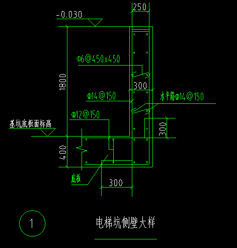 配筋信息