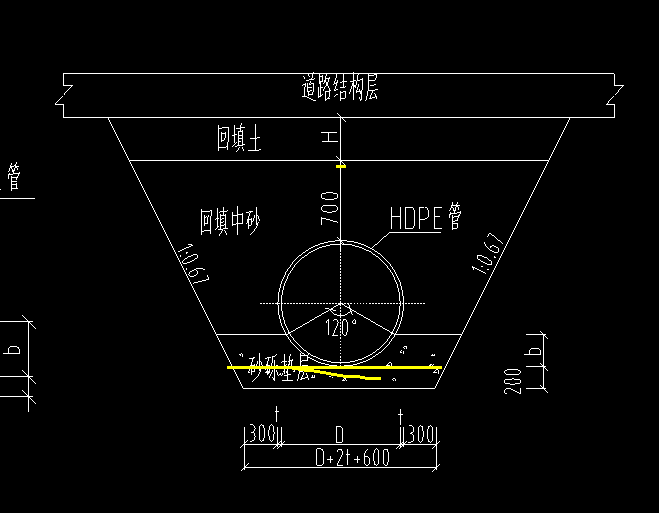 土方