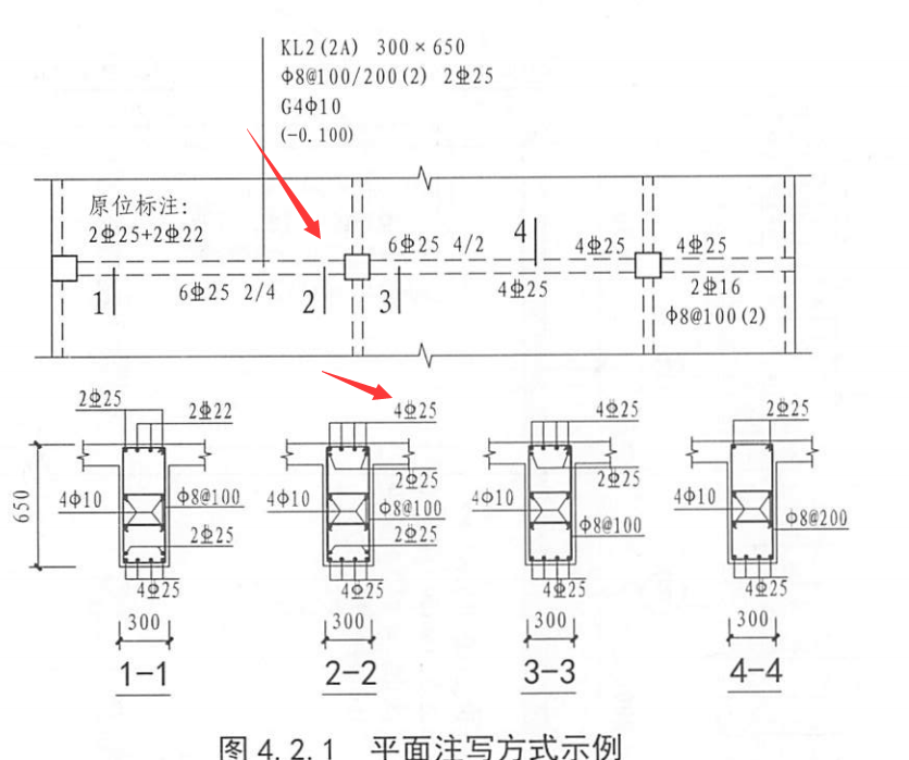 于梁