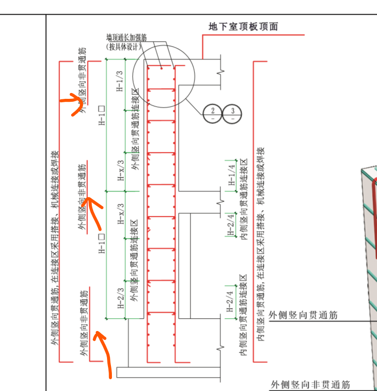非贯通筋