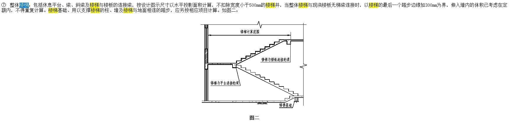 投影面