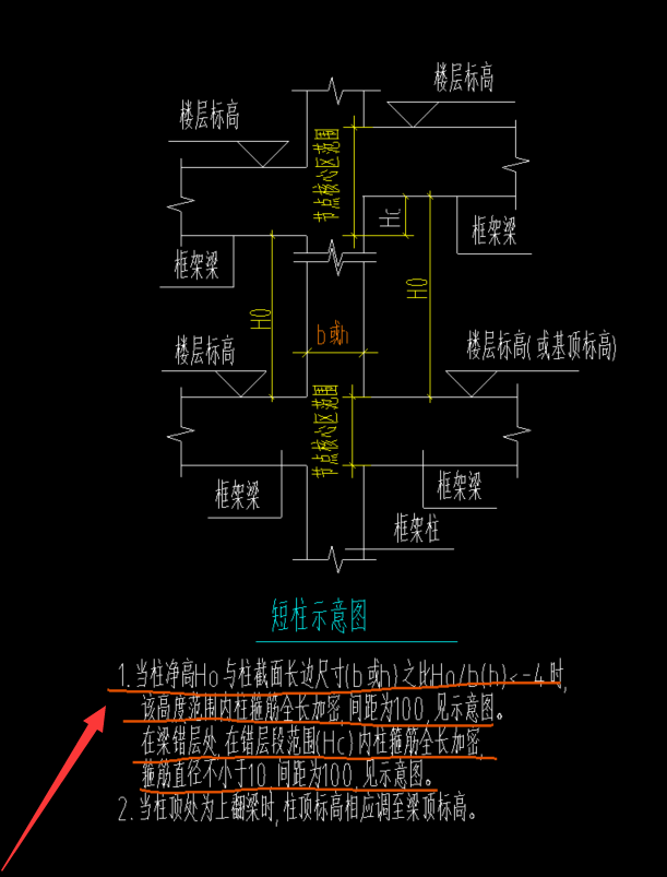 节点设置