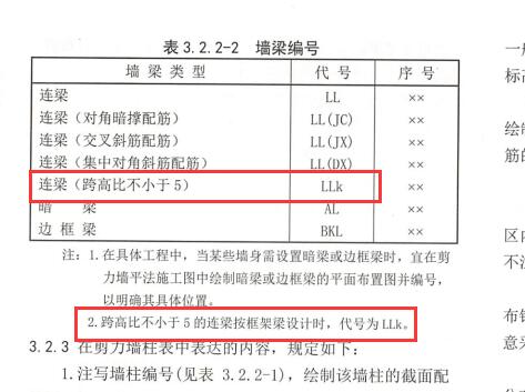非框架梁