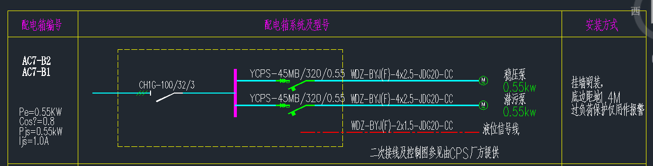 配电箱