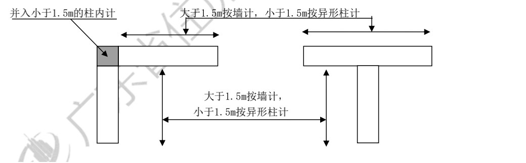 短肢剪力墙