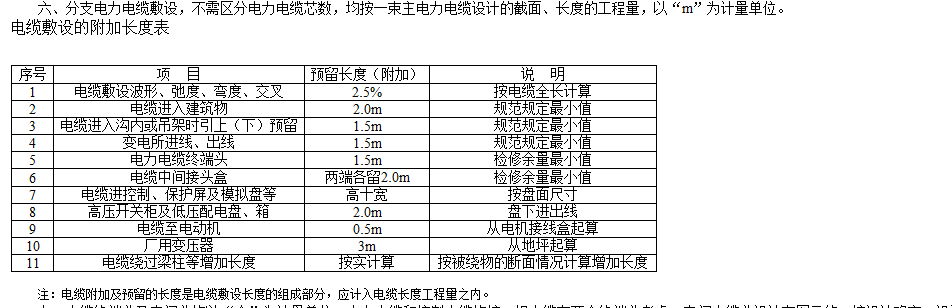 电力电缆