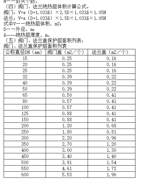 阀门保温