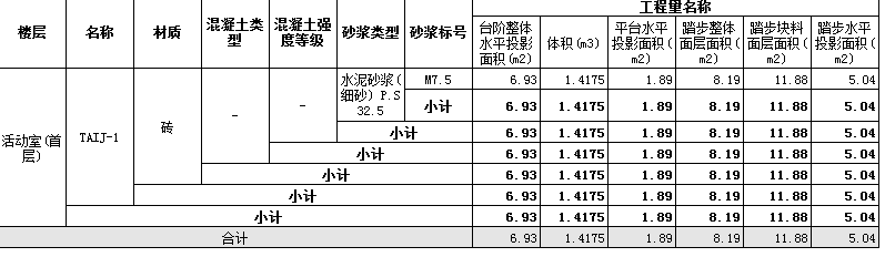 层面