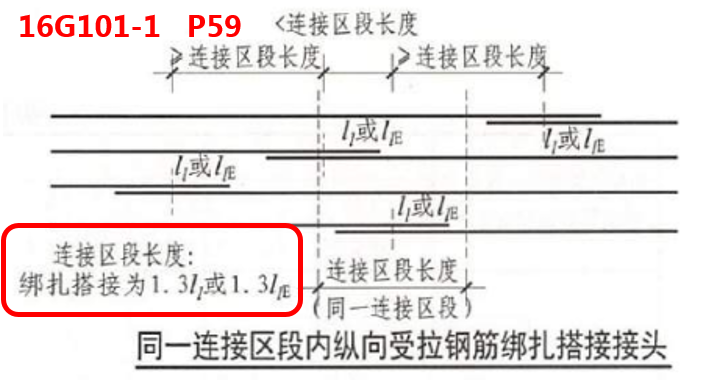 搭接百分率怎么计算_月饼怎么画(2)