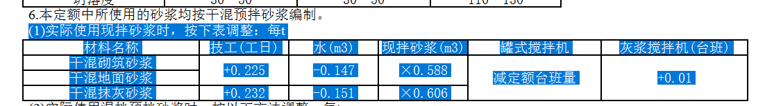 人工含量