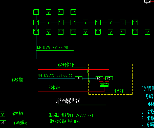 长线