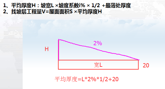 屋面放坡