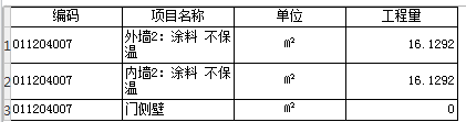 程量表达式