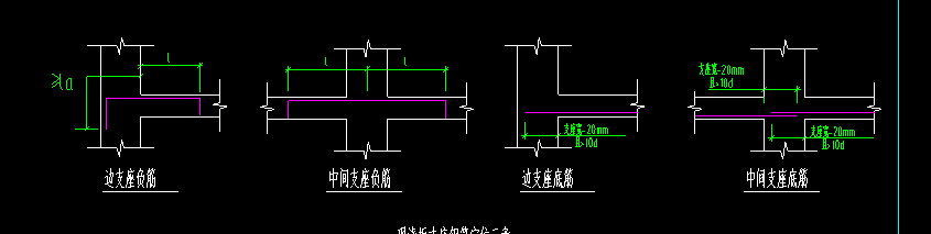 负筋