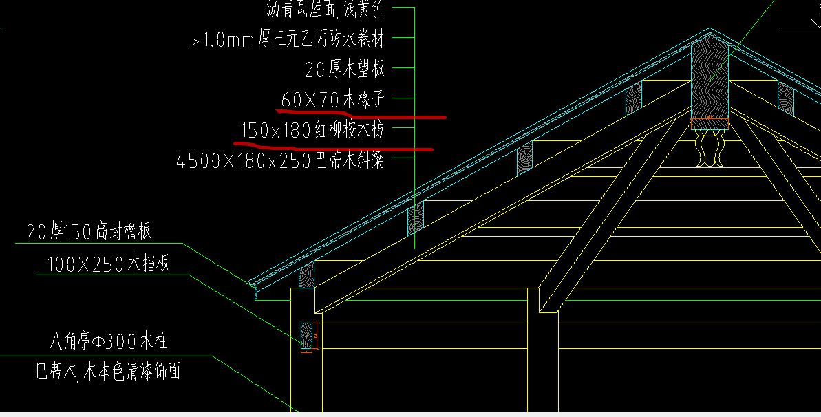 下图中