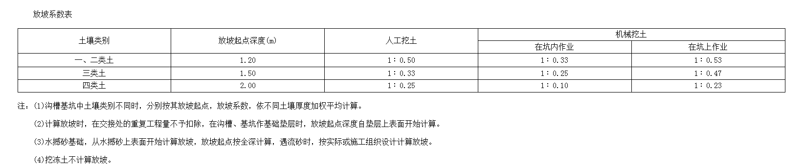 放坡系数