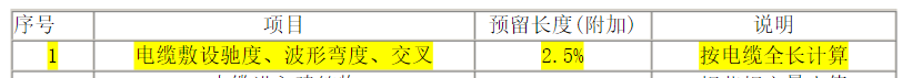 预留长度