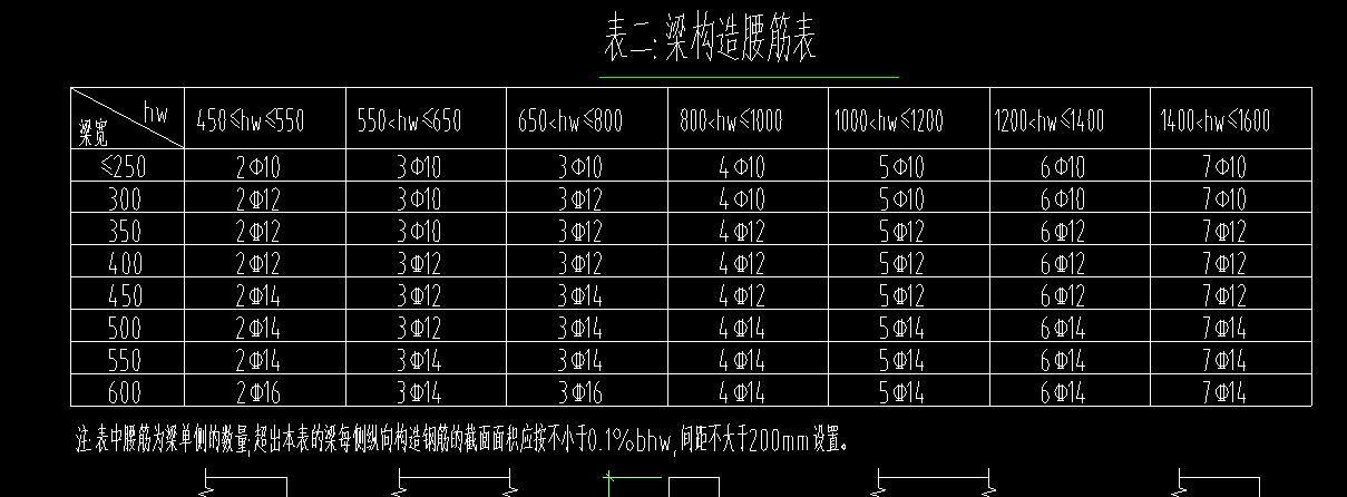 生成侧面