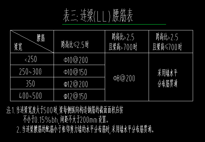 连梁