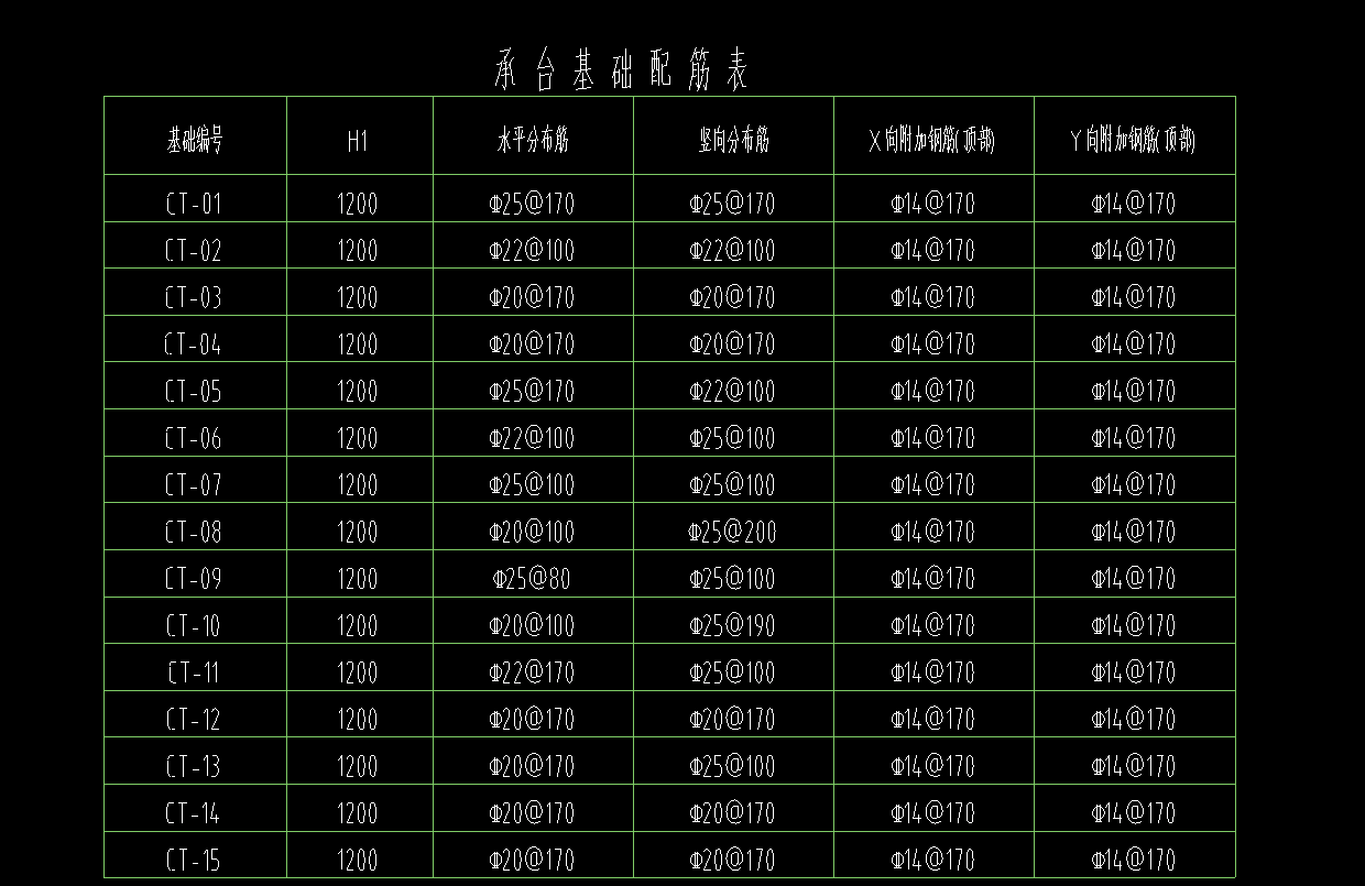 纵向分布筋