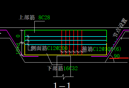 垂直的