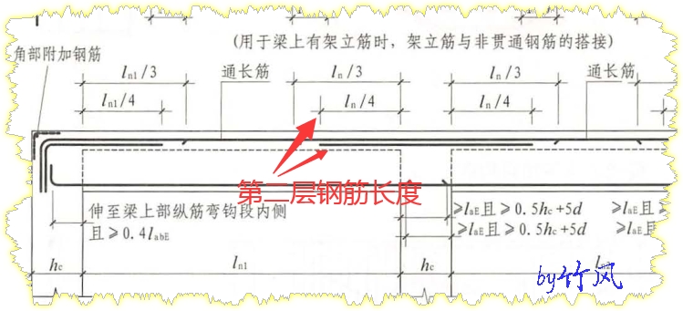 原位标注