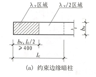 软件里