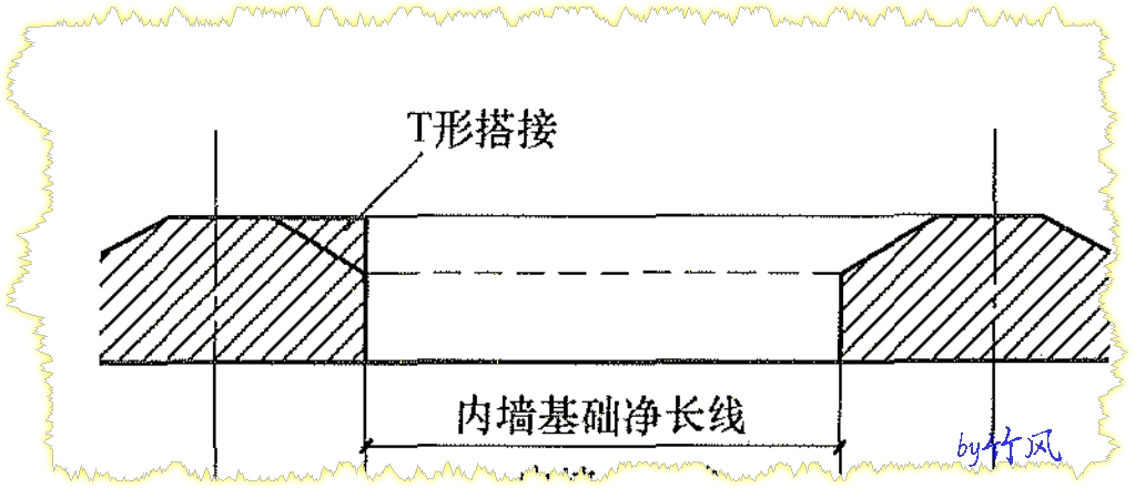 条基