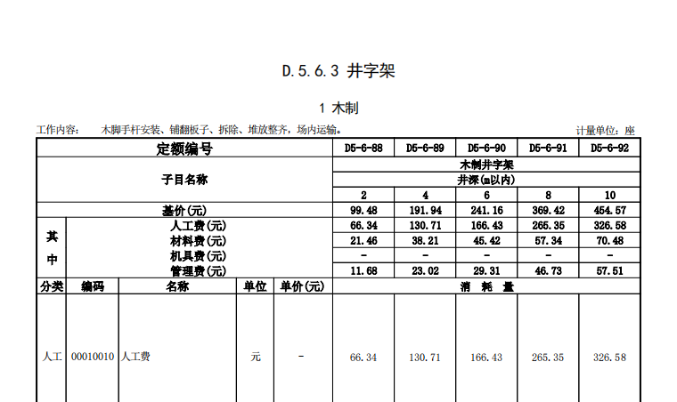 井深