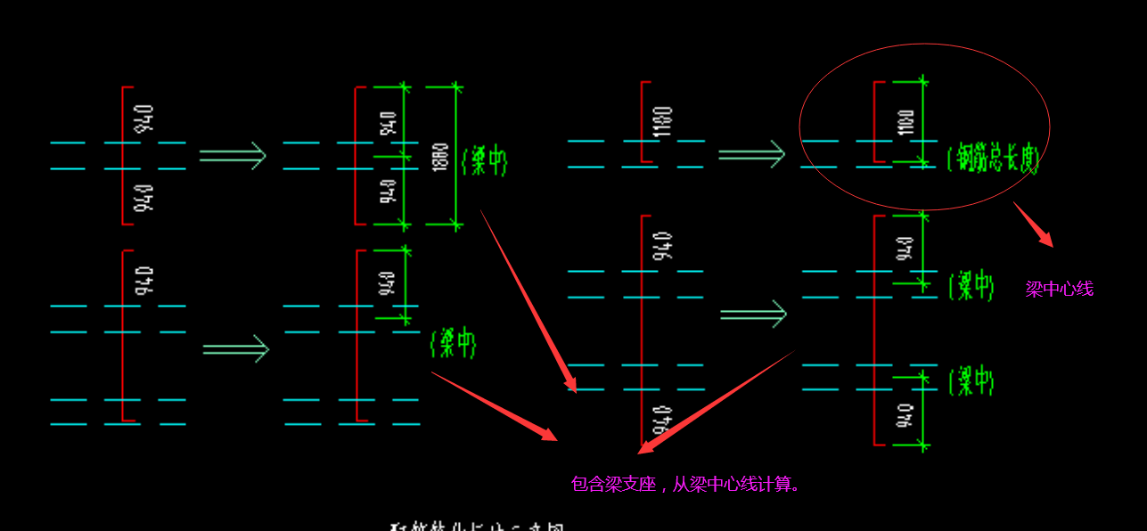 中心线