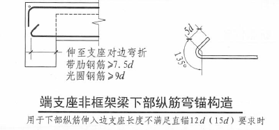 非框架梁