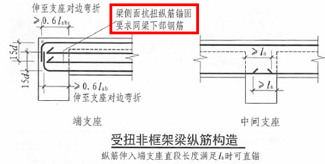 非框架梁