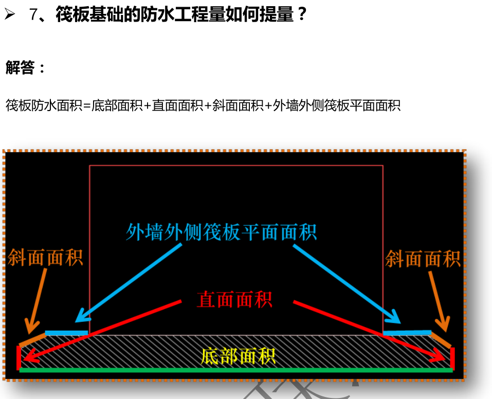 基础防水