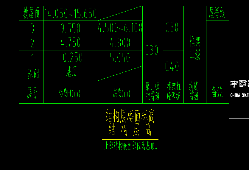 底板
