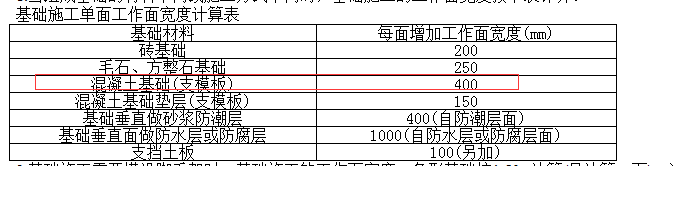 建筑行业快速问答平台-答疑解惑