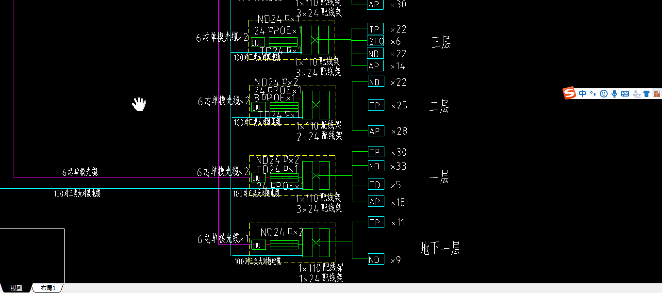 箱接