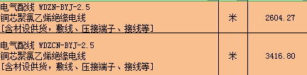 工程量