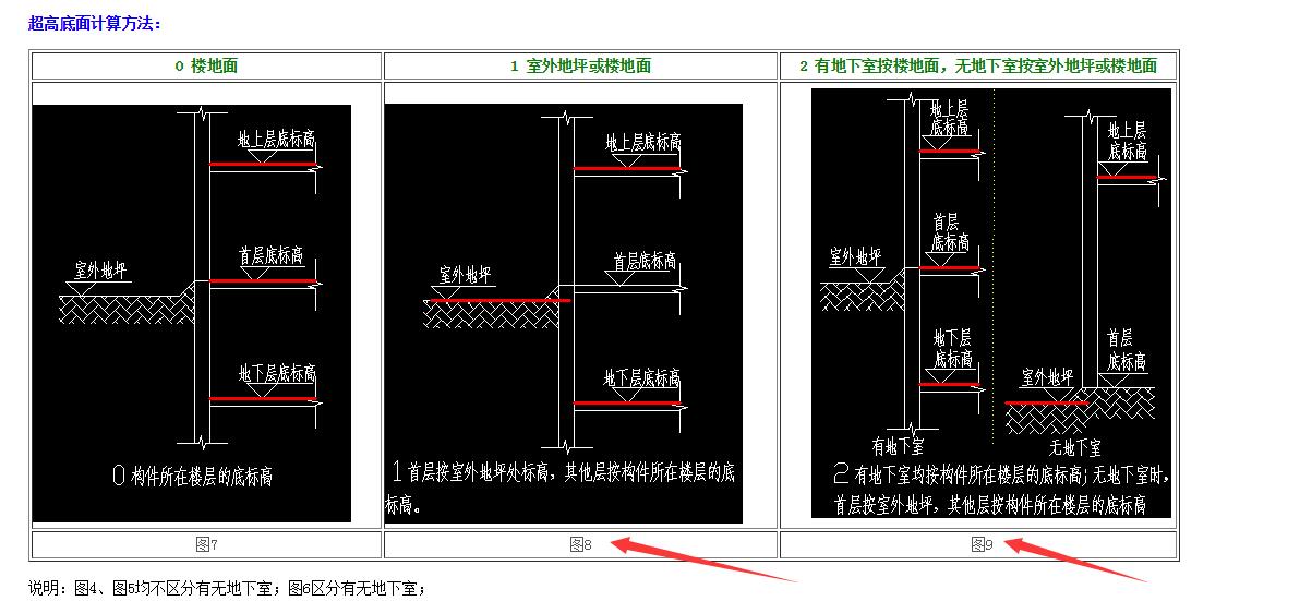 《河南省防空地下室面积计算规则》解乐鱼app读